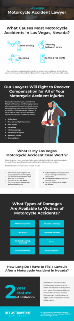 Infographic
